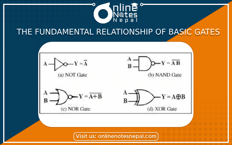 The fundamental relationship of basic gates